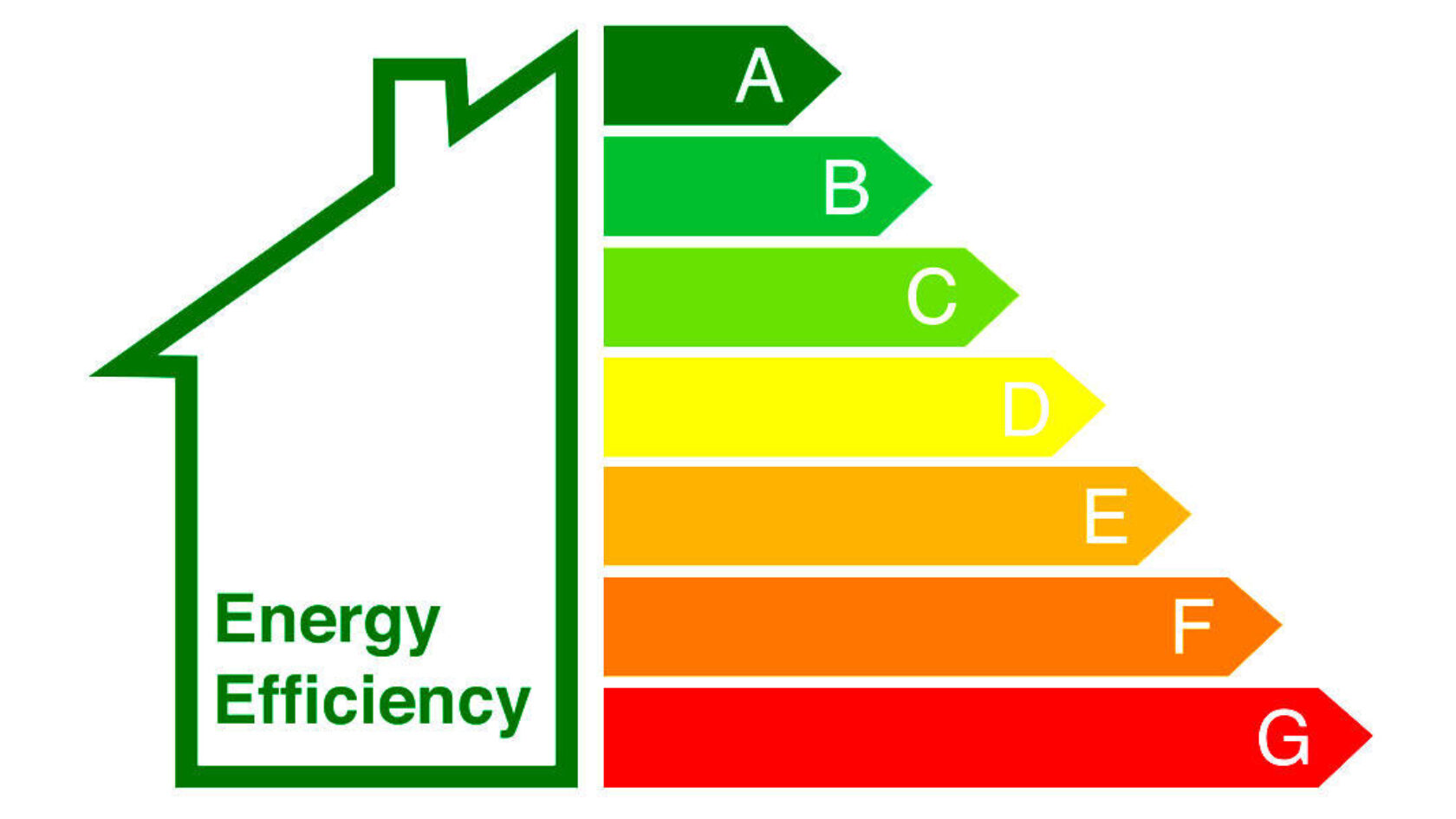 EPC Transformations Supported by Leading Property Expert