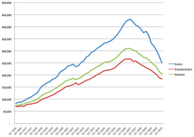 Rising Capital: Insights from Latest House Price Index