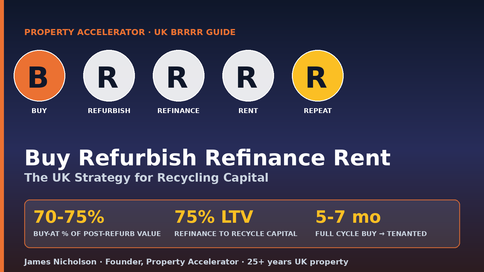 Buy Refurbish Refinance Rent (BRRRR) UK 2026: specialist UK property investing strategy with 75% LTV refinance recycling capital — Property Accelerator