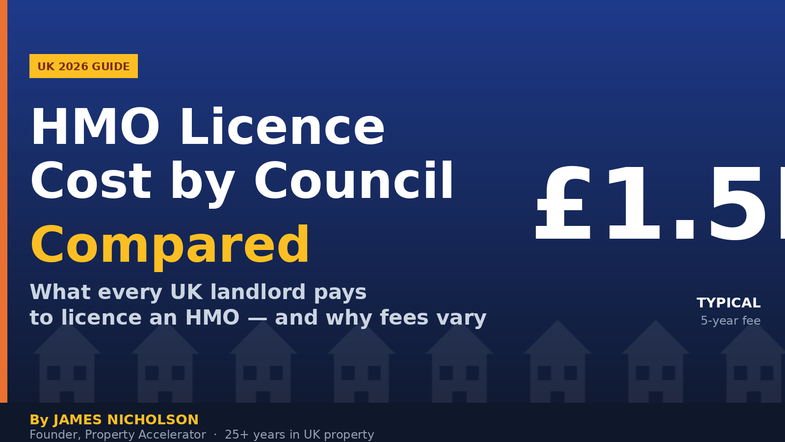 HMO licence cost by council UK 2026: comparison table — Property Accelerator